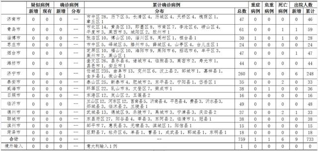 临沂所有学校开学后都得这么做！这4所学校已实战操作！详情来了