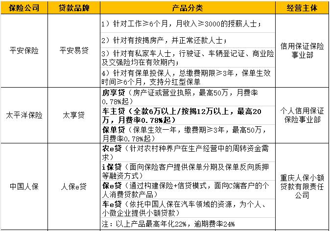五大险企,五大险企有哪些