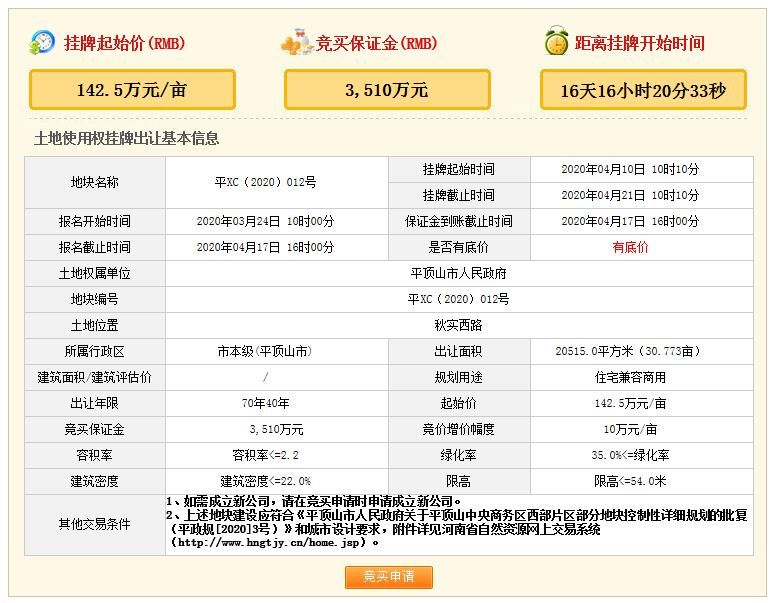 平顶山地块挂牌,平顶山中央商务区西片区