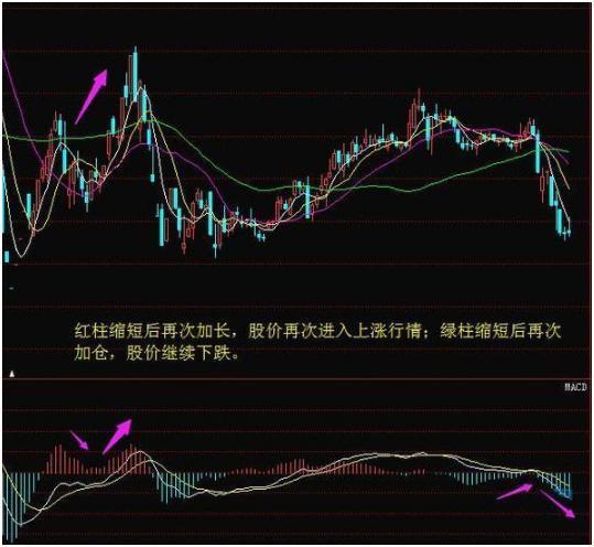 终于有人把macd的精髓讲透了,终于有人把k线讲透彻了