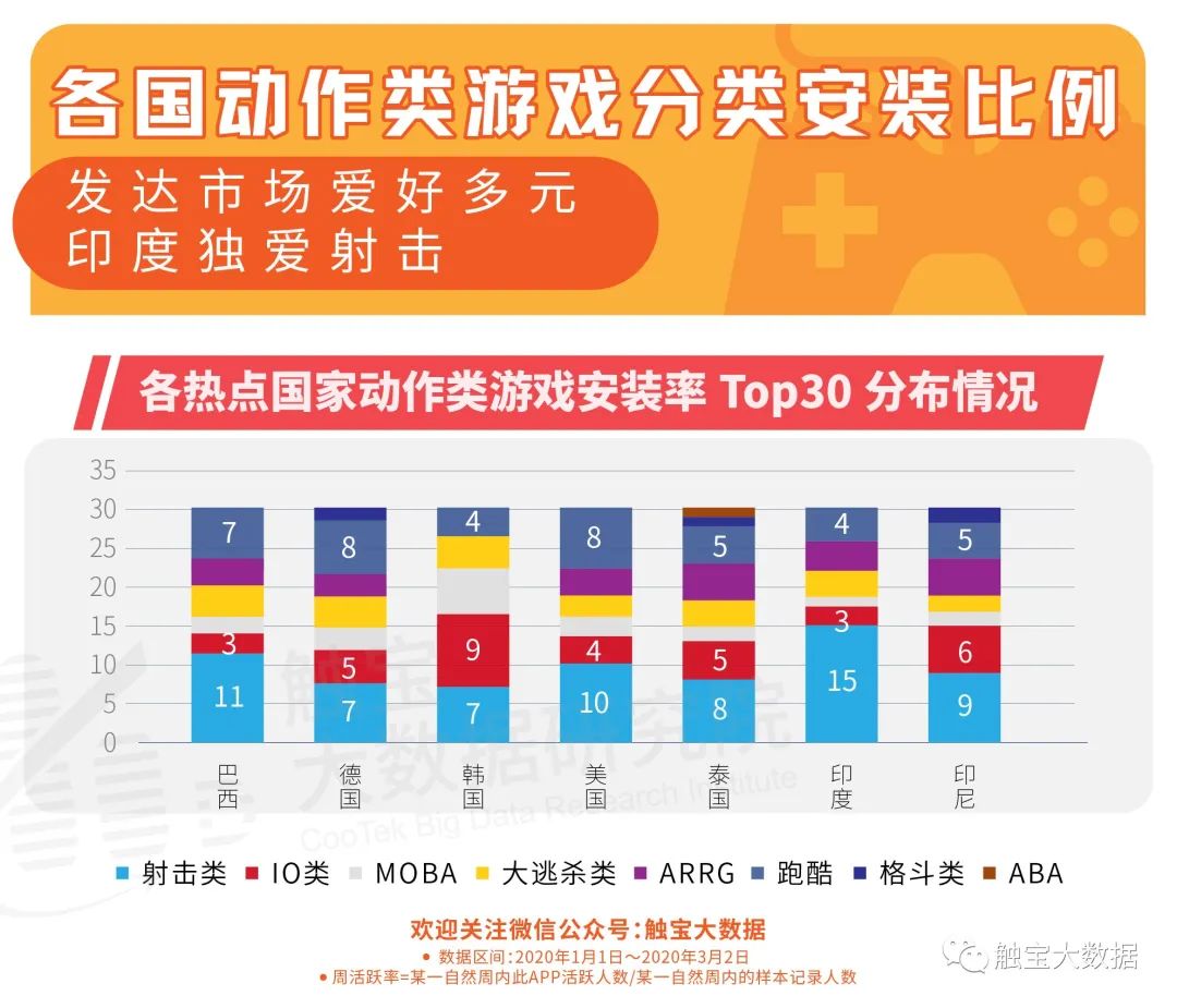 鍑烘捣娲炲療,娓告垙鍑烘捣娲炲療