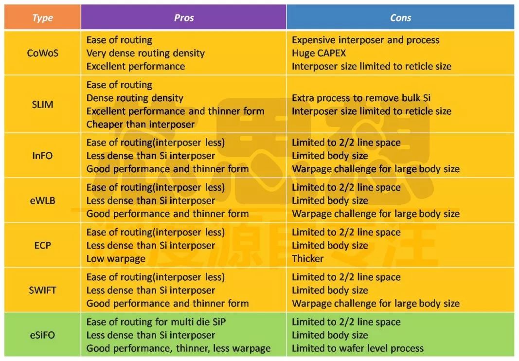 一文读懂三维模型轻量化,一文看懂封装