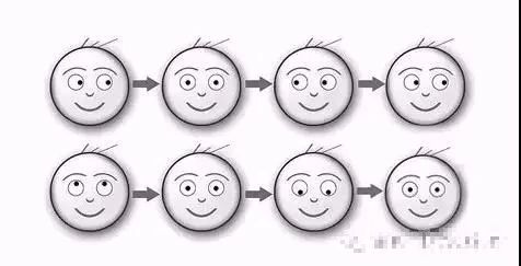 明星如何训练眼睛有神,为什么明星的眼睛这么好看