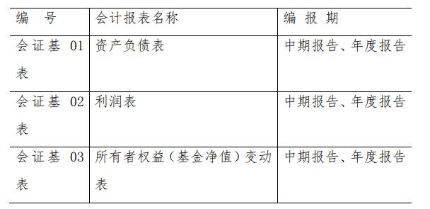 证券投资基金会计核算业务指引-2012.11.16