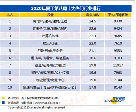 人才市场恢复小型招聘会,人才市场恢复招聘