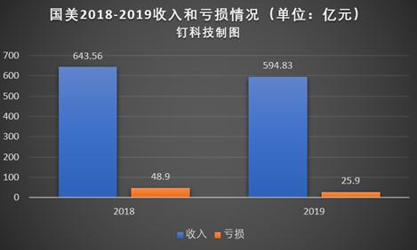 国美重新开店,国美自营旗舰