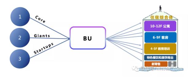 开元酒店的理念,开元革新名词解释
