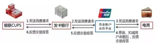 网上虚拟信用卡有哪些,虚拟信用卡与恒宝股份