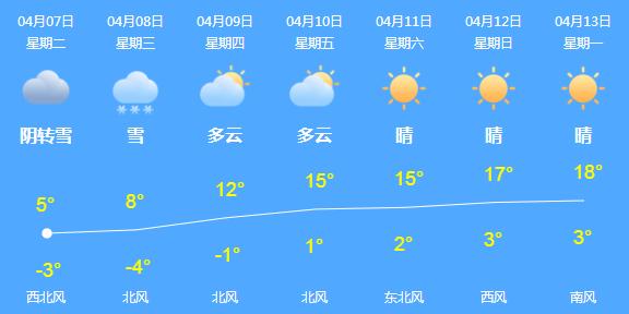 营商环境变化,辽宁省营商环境变化