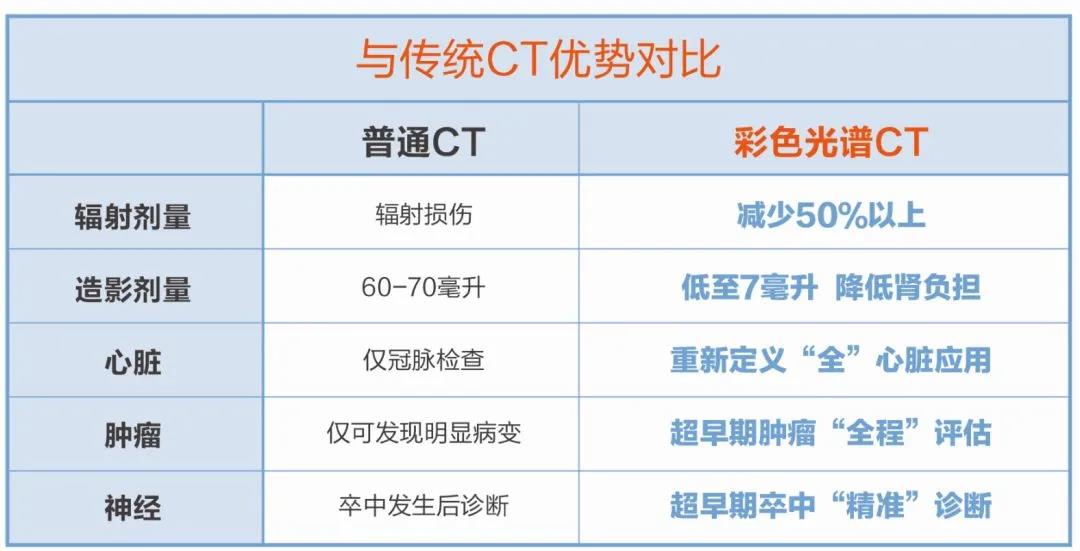 威海市中心医院引进心磁监测设备,医院新增检查多普勒彩超设备