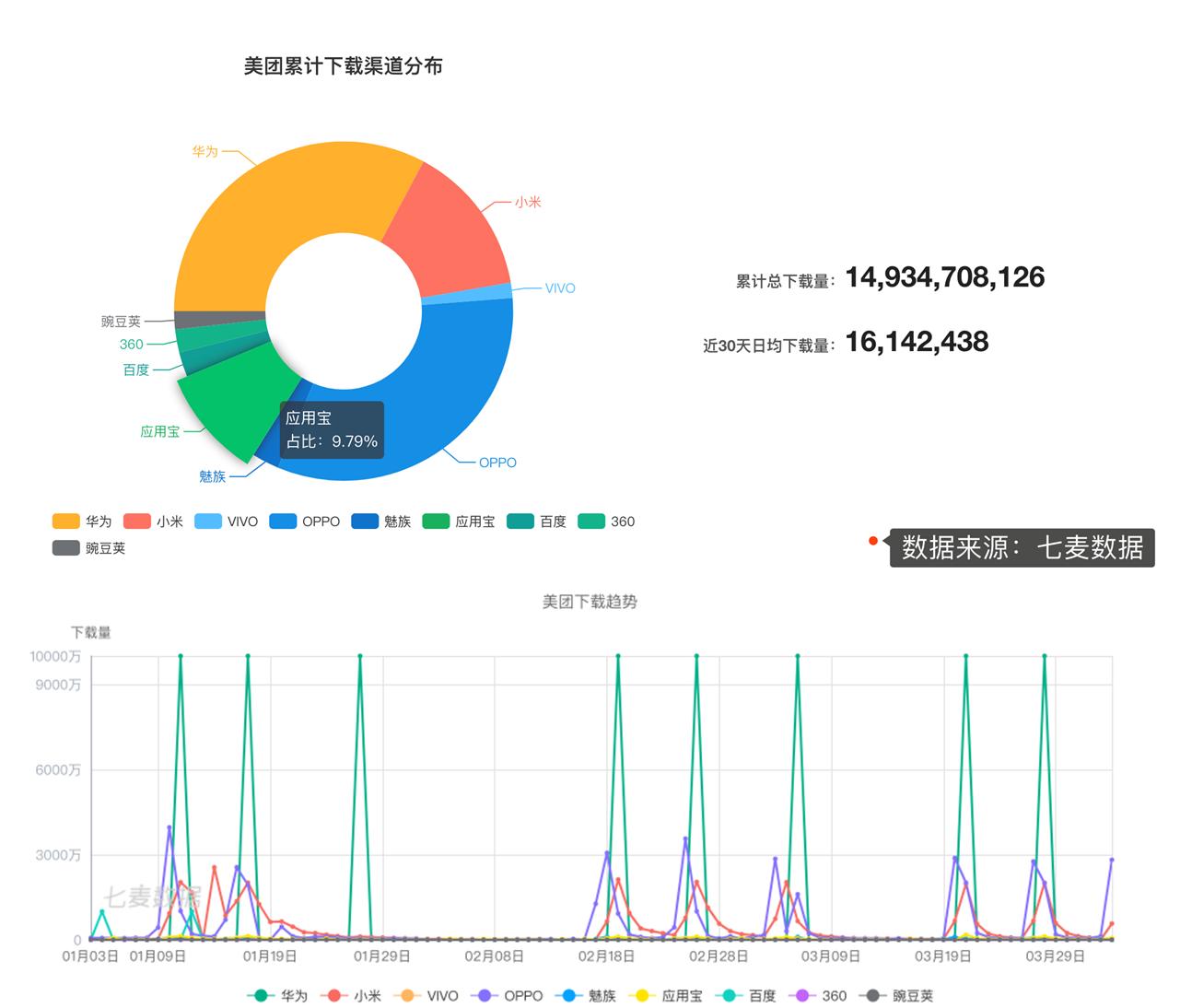 腾讯应用宝可以删除吗,腾讯应用宝的安装链接