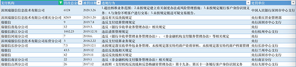 瑞银信支付处罚,瑞银信支付违法被罚27万