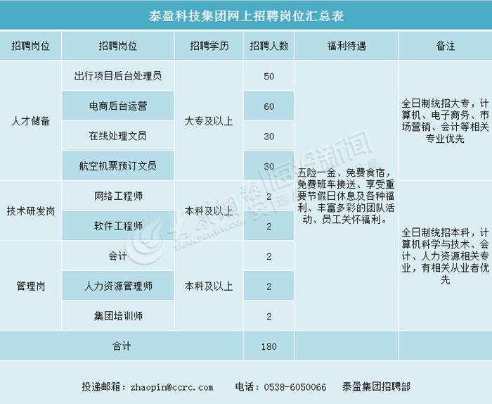 *安泰**市“春盛行动、青鸟计划”直播招聘走进泰盈科技集团供岗180个