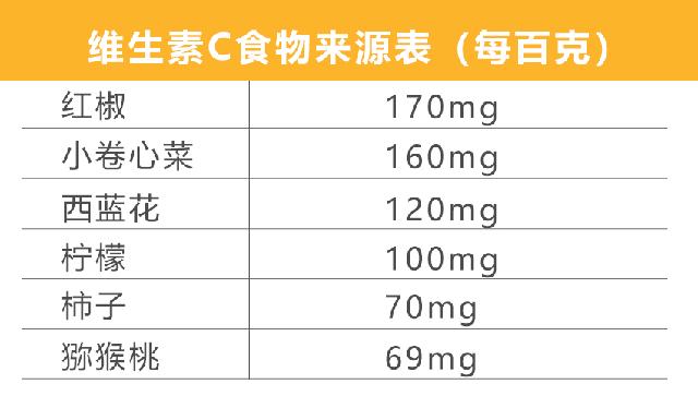 疫情期间吃它提高免疫力,疫情来袭怎么吃才能提高免疫力