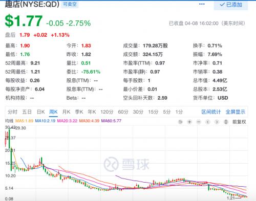 趣店罗敏赚多少亿,趣店专访罗敏完整版