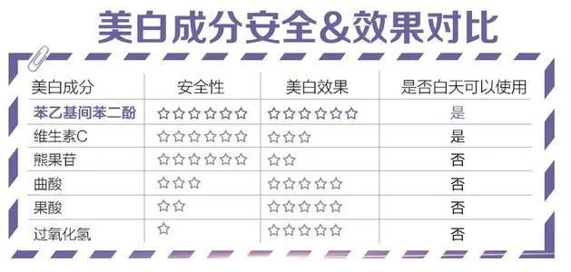 美白淡斑10天见效果,祛黄淡斑美白精华推荐