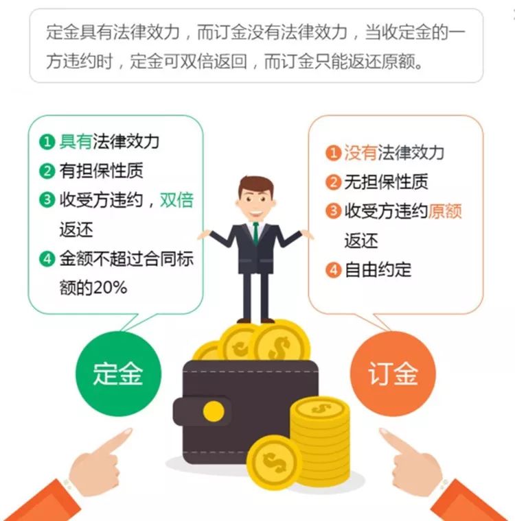 定金、订金、押金、保证金和违约金，你能分清吗？
