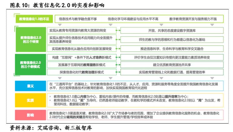 麦可思（833861）:高等教育管理数据与咨询的专业领头羊「寻找新三板精选层标的专题报告（五十二）」