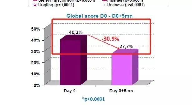 保湿补水喷雾官方旗舰店正品雅漾,avene雅漾舒护补水喷雾300ml