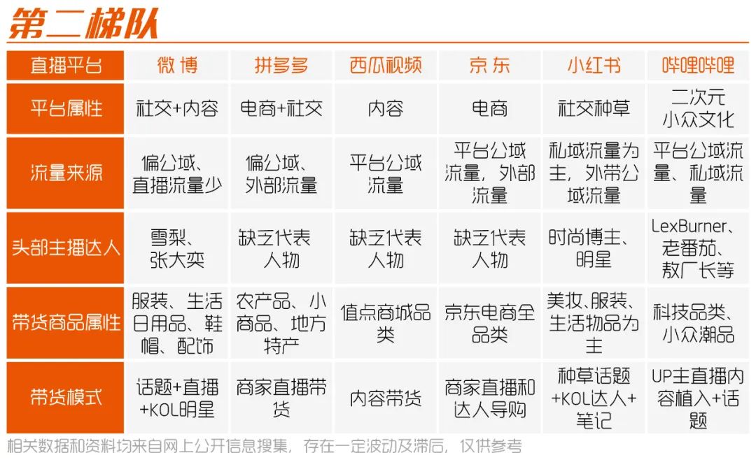 不了解这20个直播平台，才是“无能”的市场部