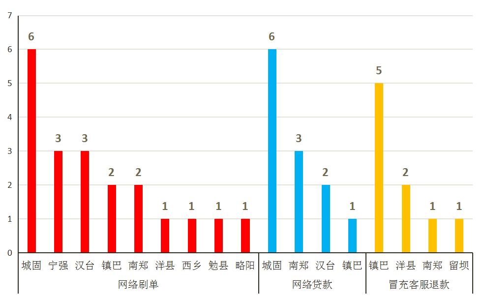 汉中市最新诈骗消息,汉中诈骗最新消息