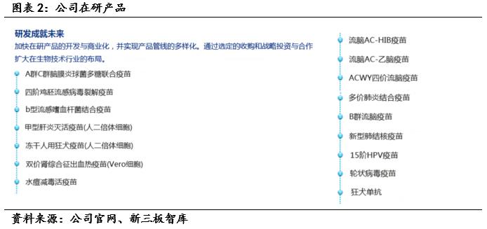 成大生物（831550）:低估值狂犬疫苗龙头，内研外拓增速可期「寻找新三板精选层标的专题报告（五十四）」