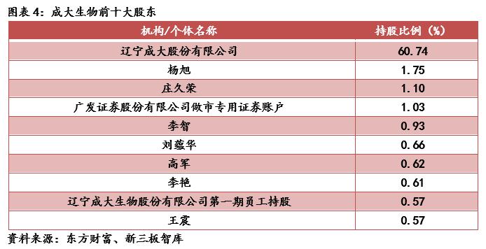 成大生物（831550）:低估值狂犬疫苗龙头，内研外拓增速可期「寻找新三板精选层标的专题报告（五十四）」