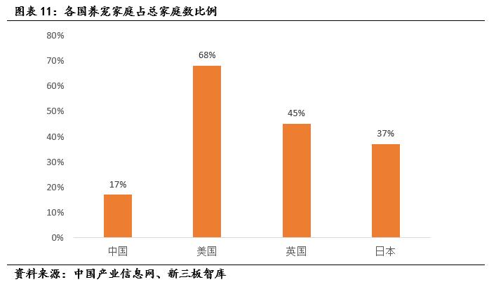 成大生物（831550）:低估值狂犬疫苗龙头，内研外拓增速可期「寻找新三板精选层标的专题报告（五十四）」
