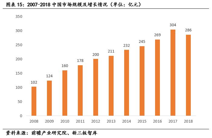成大生物（831550）:低估值狂犬疫苗龙头，内研外拓增速可期「寻找新三板精选层标的专题报告（五十四）」