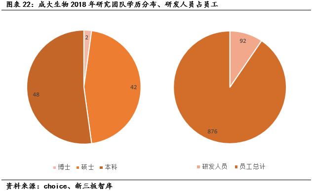 成大生物（831550）:低估值狂犬疫苗龙头，内研外拓增速可期「寻找新三板精选层标的专题报告（五十四）」