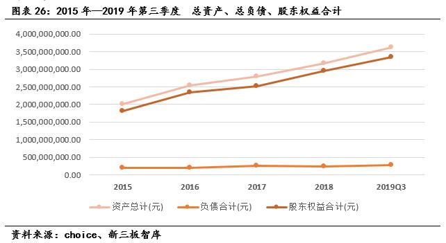 成大生物（831550）:低估值狂犬疫苗龙头，内研外拓增速可期「寻找新三板精选层标的专题报告（五十四）」
