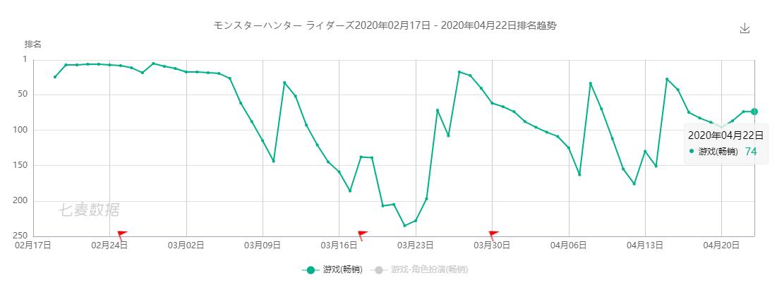 2020十大畅销手游,中国前10手游排名