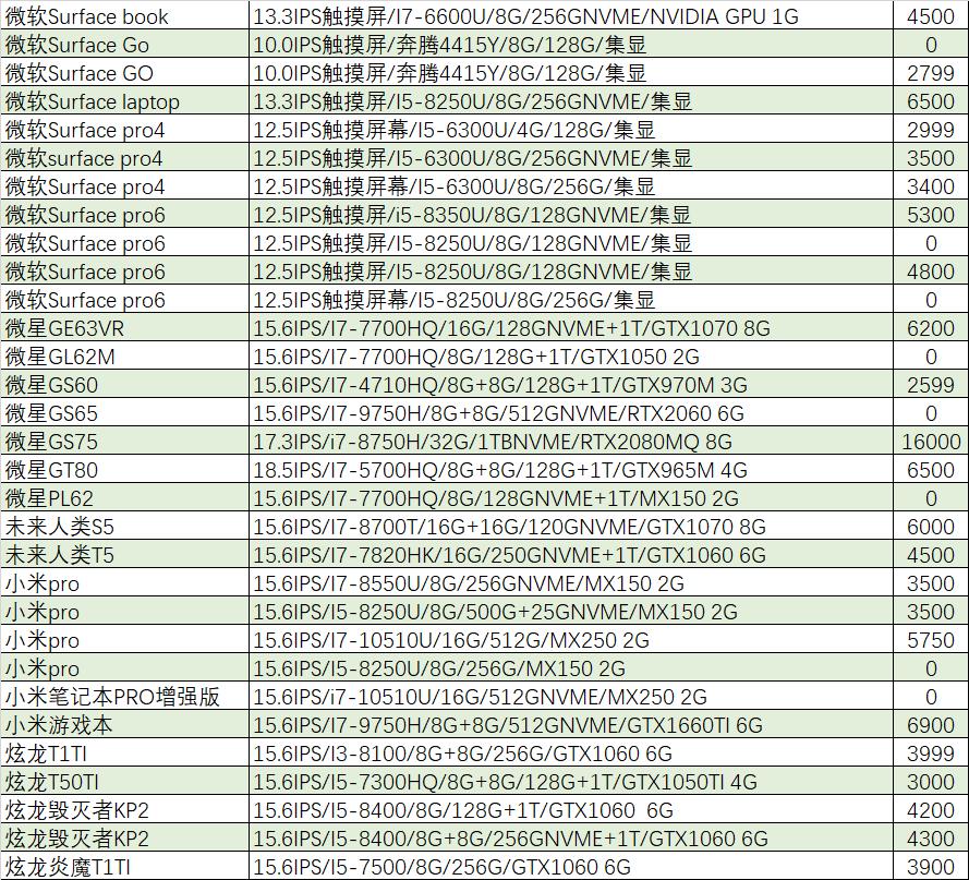 猪王二手怎么样,猪王二手电脑