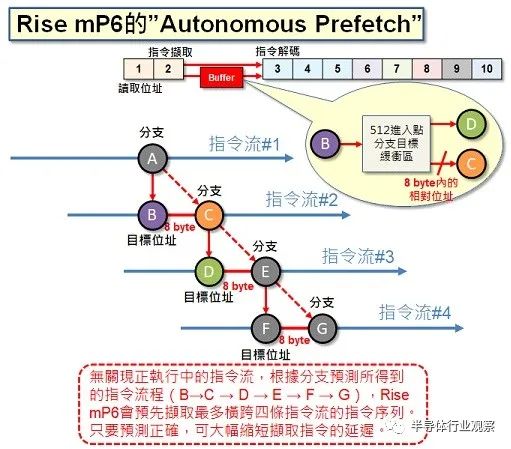 中国台湾芯片最新现状,中国台湾的近代历史