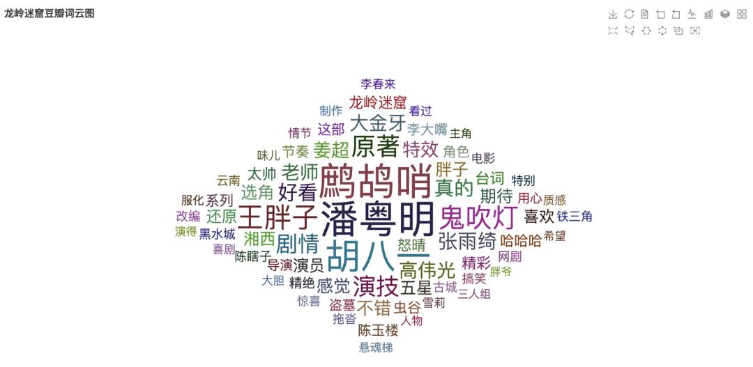 Python告诉你：8.3分口碑炸裂！潘粤明版《鬼吹灯》到底好看在哪儿？