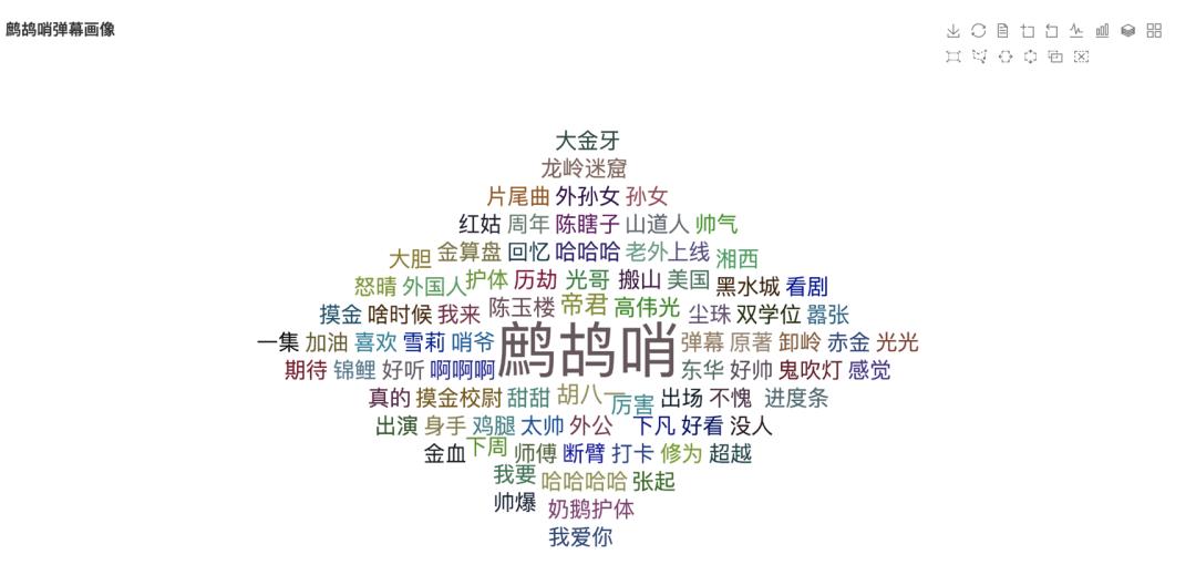 Python告诉你：8.3分口碑炸裂！潘粤明版《鬼吹灯》到底好看在哪儿？