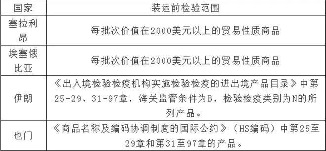 出口防疫物资如何避免被召回,海关发布最新口罩出口问题解答
