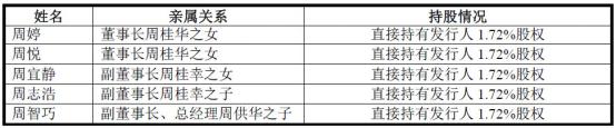 起帆电缆业绩,起帆电缆上市板块