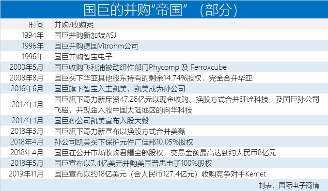 国巨收购基美电子怎么样,国巨电子并购基美