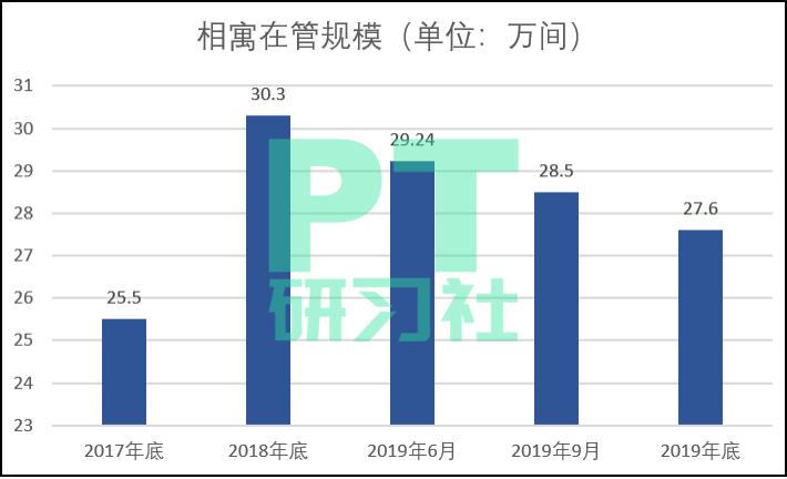 裁员4551人、相寓减少2.7万套，我爱我家还是链家的对手吗？