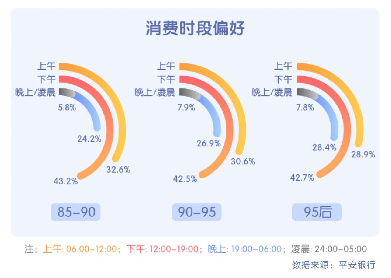 中国年轻人的理财数据,青年理财