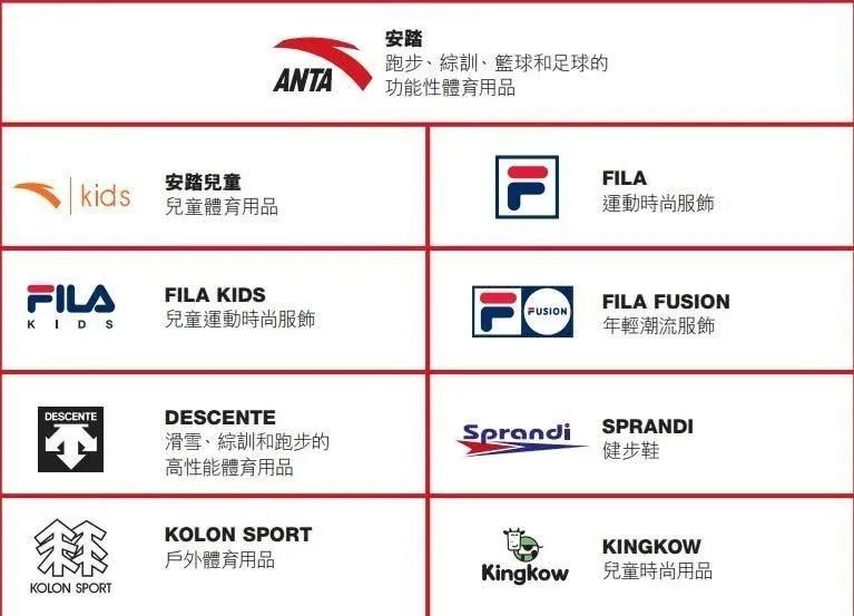10000字总结新消费品牌创业的三个拐点
