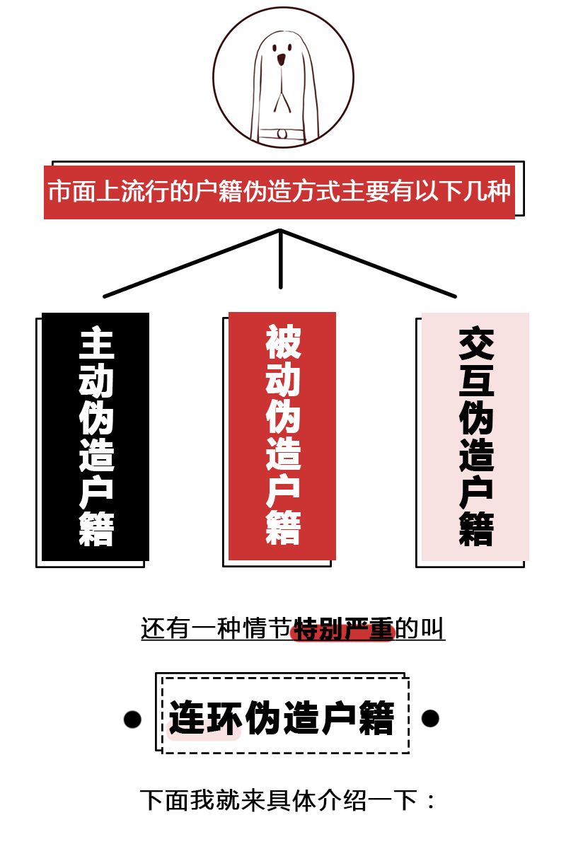 黑人牙膏、印度神油…你被这些伪造户籍的特产骗过吗？