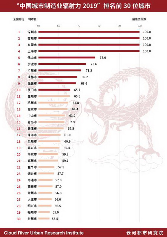 美通企业周刊|希尔顿中国大陆所有酒店恢复正常运营；央视主播杨锐跳槽钛媒体；埃森哲收购赛门铁克网络安全业务