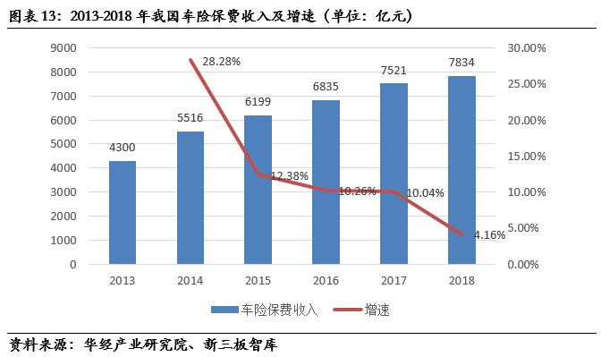 邦盛北斗股票代码,邦盛北斗项目