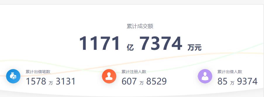 小牛p2p最新消息良性退出了吗,千亿p2p平台小牛