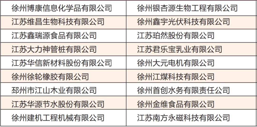 邳州表彰公示,邳州荣耀榜