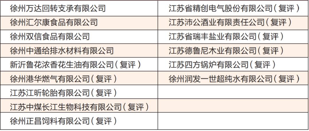 邳州表彰公示,邳州荣耀榜