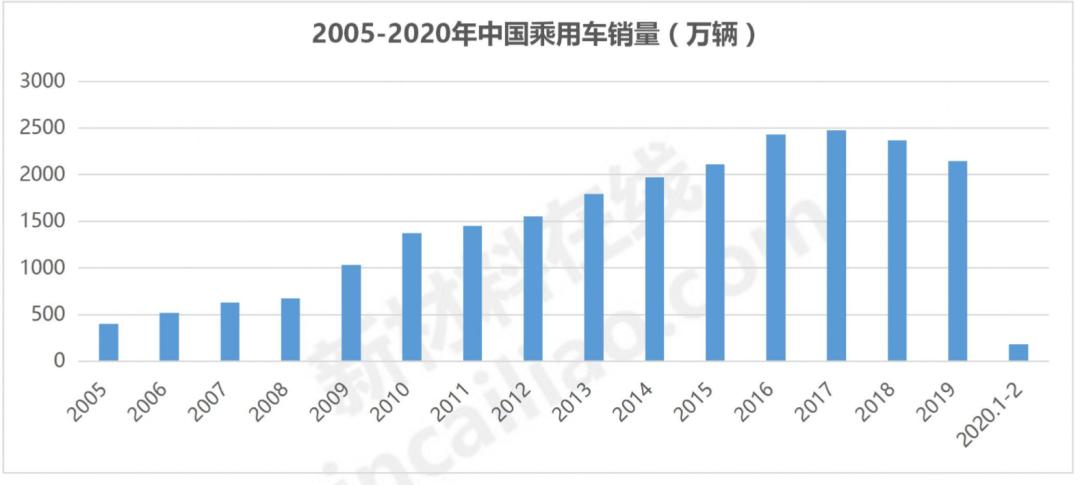 全国主机厂分布图,国内各大制造工厂排名图