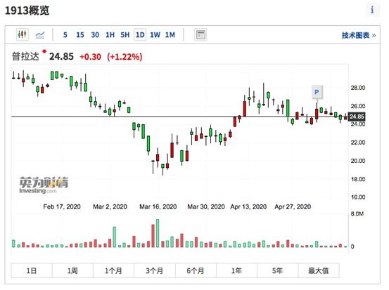 奢侈品涨价不停全国掀起爆买潮,涨价香奈儿